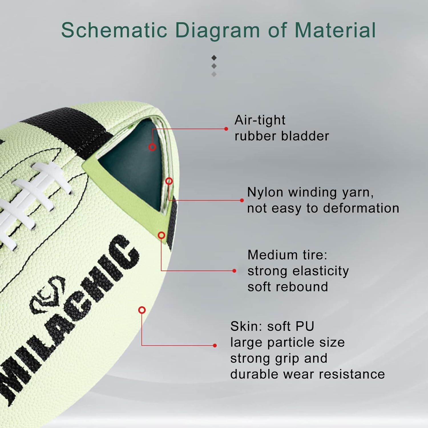 Glow in The Dark Football - Size 9 & Youth Size 6, Luminous Glowing Super Grip Composite Leather Football Balls with Pump and Carry Bag