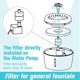 thumbnail image 4 of Filtro de Fuente de Agua para Gatos de 12 Piezas, Dispensador de Agua para Perros, Filtro Que Fluye Agua Dulce / Filtro de Bucle Automático, 4 of 8