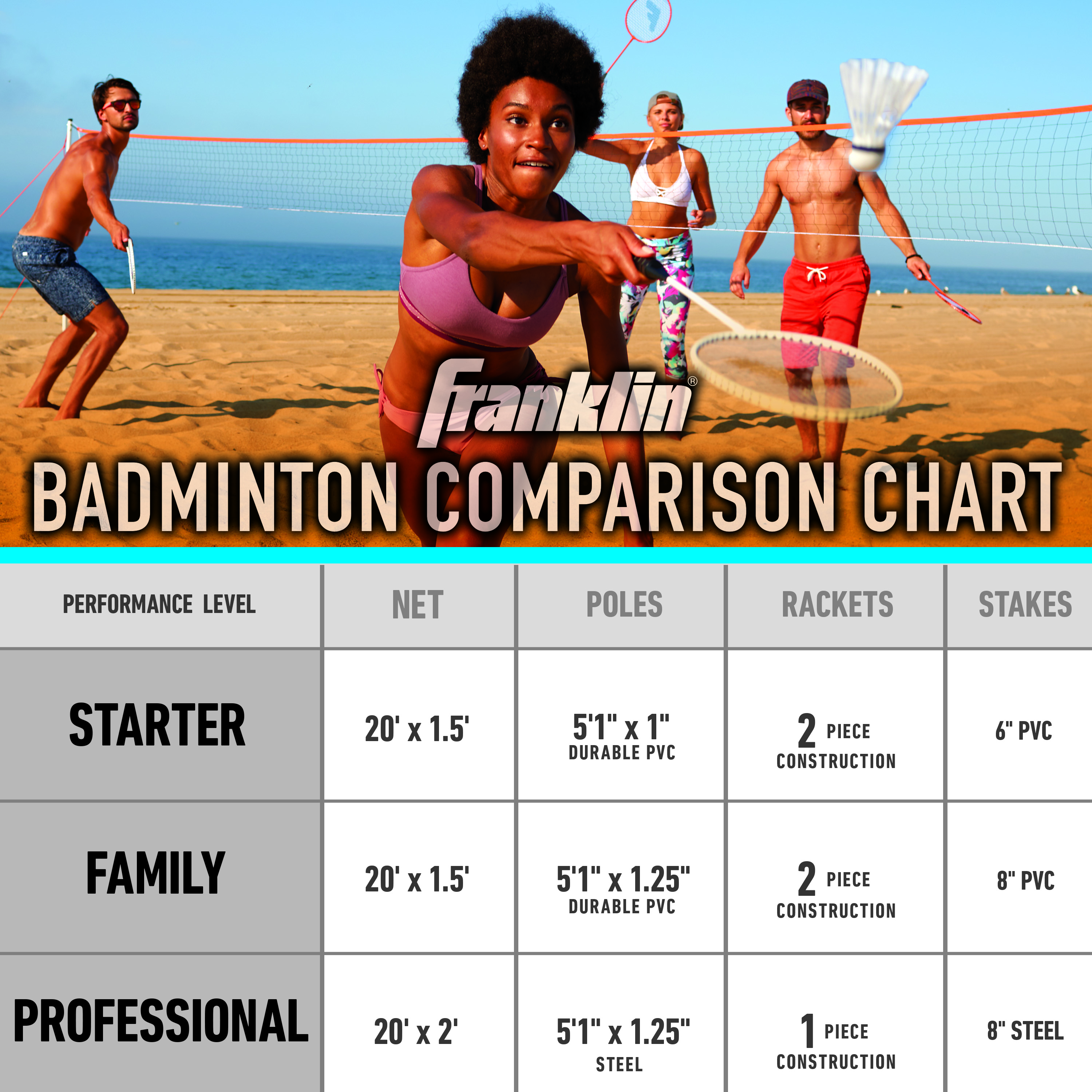 Franklin Sports Badminton Net Starter Set photo 5
