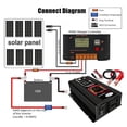thumbnail image 4 of Modified Inverter, Watt Converter Car 2.1a Inverter 2.1a Carinverter Usb Port Lcd Display 2.1a Dual Inverter With 2.1a Inverter 6000w Clips Car 6000w Watt Inverter 12v To, 4 of 5