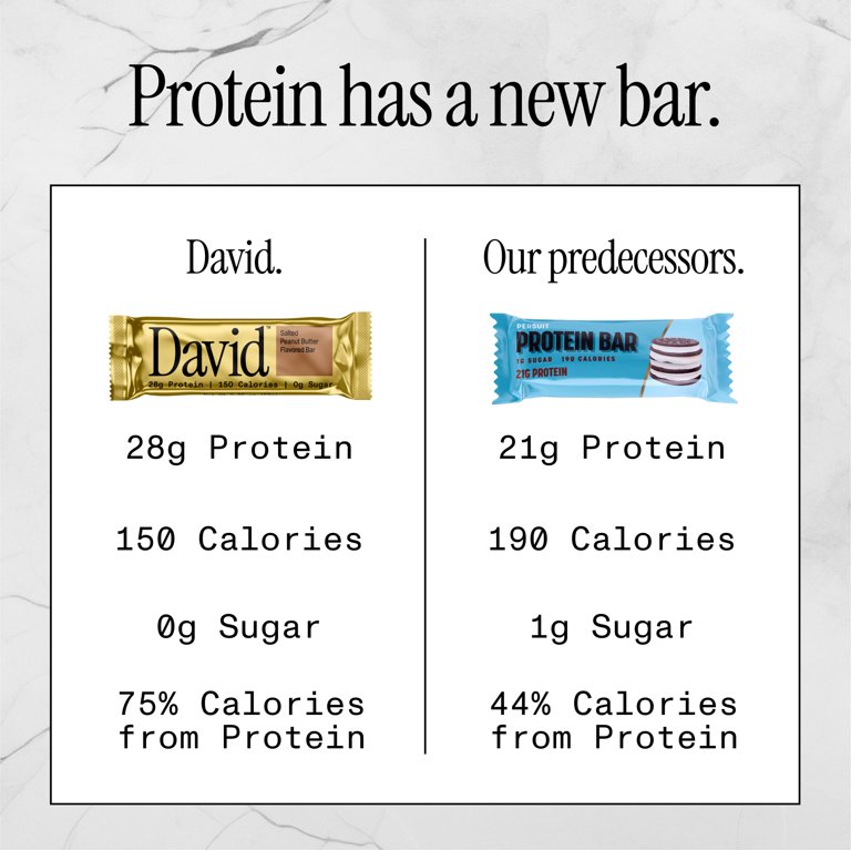David High Protein Bars, Salted Peanut Butter, 12 Pack - 28g Protein, 150 Calories, 0g Sugar, Gluten Free