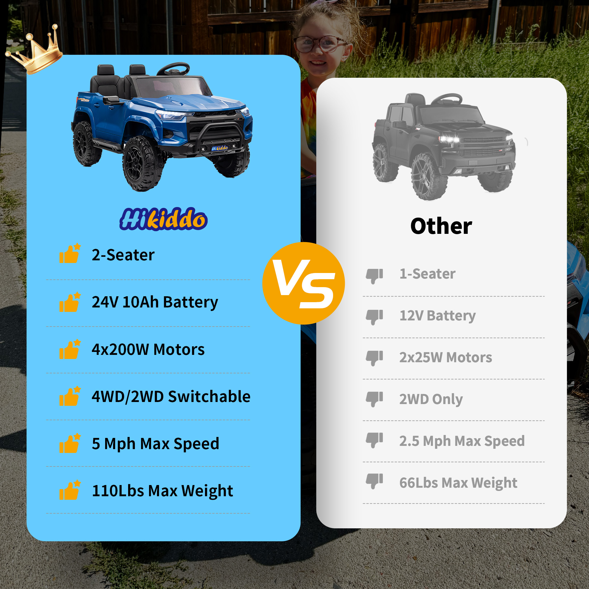 Hikiddo 4WD 2-Seater Electric Car for Kids, 24V 10Ah Ride on Toys Truck for Big Kids w/ Remote, 4x200W Motor - Blue