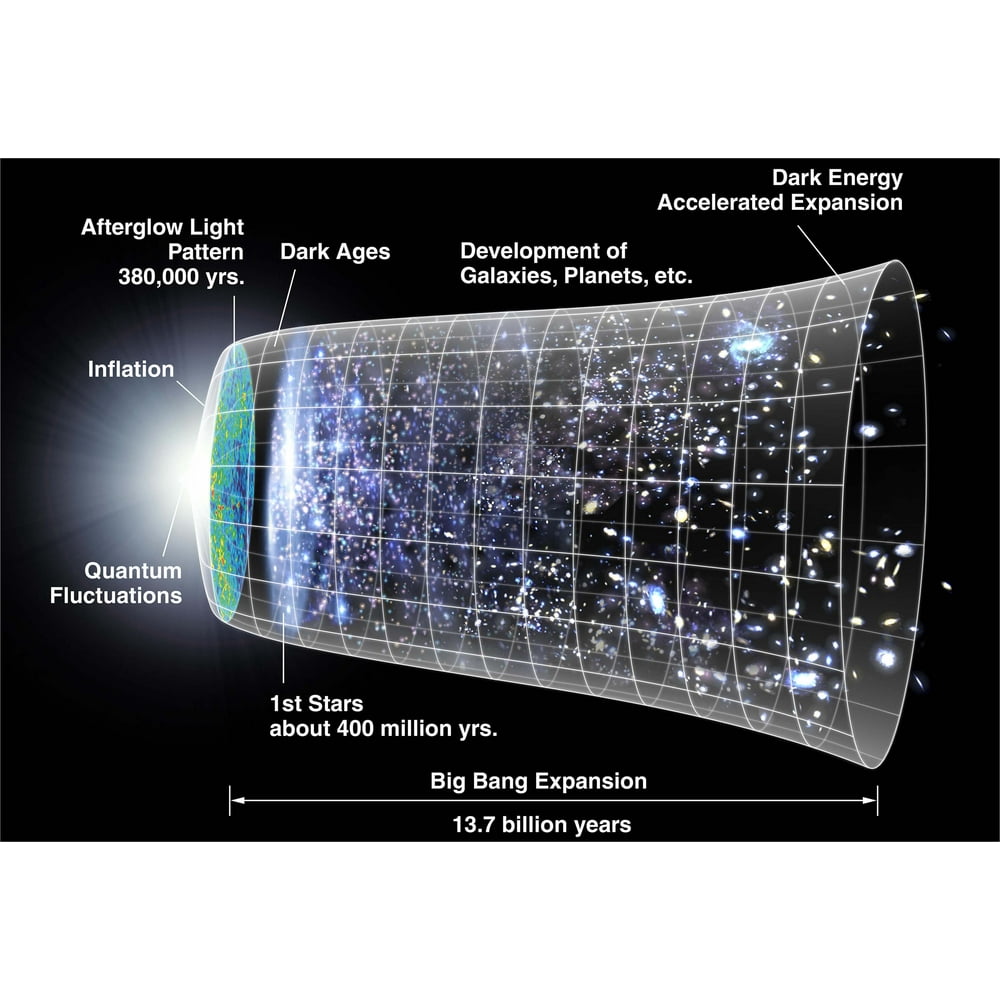 Big Bang Timeline Hi Gloss Space Poster Fine Art Print Walmart big-bang-timeline-hi-gloss-space-poster-fine-art-print-walmart