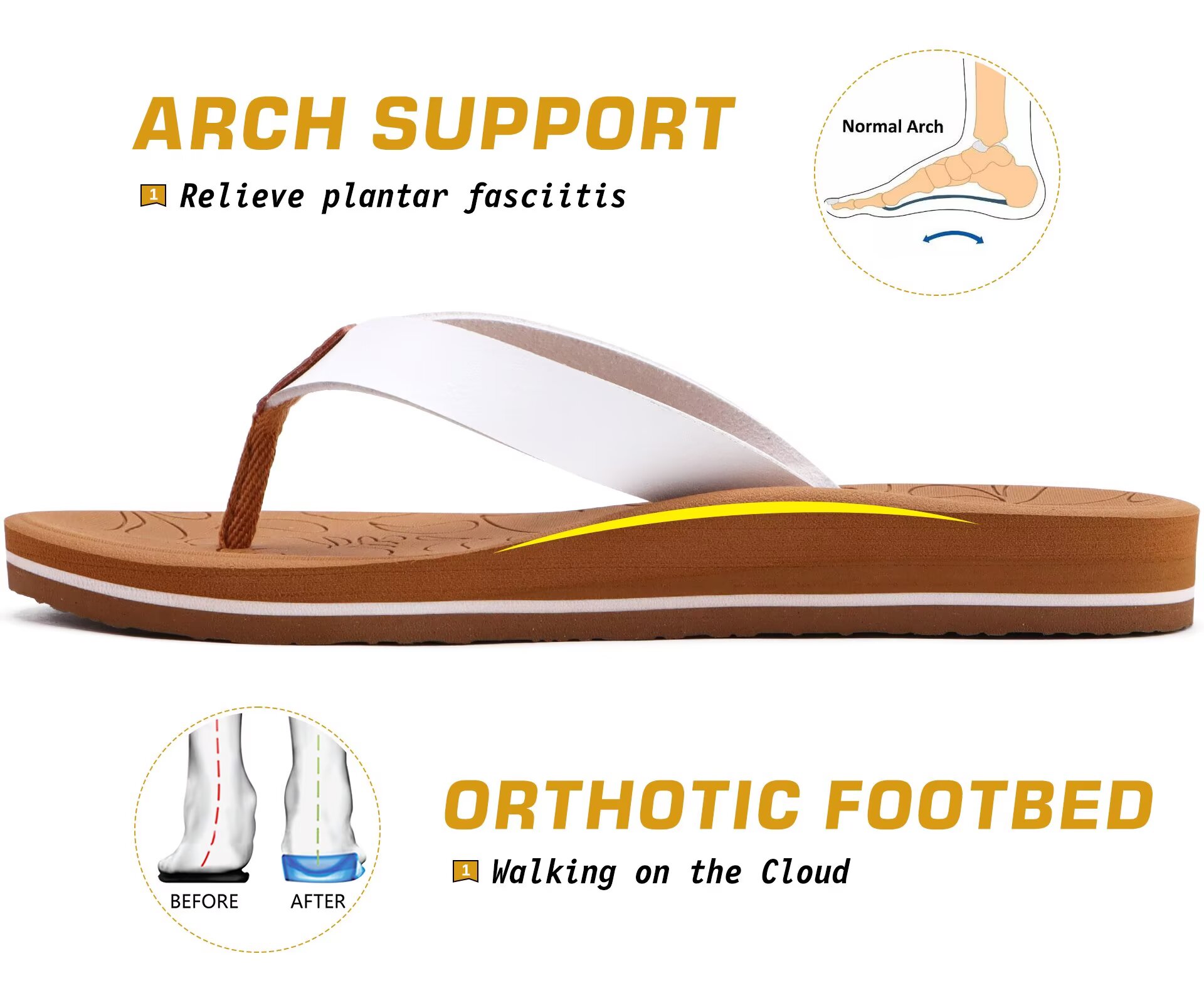 ONCAI Women's Flip Flops Arch Support Yoga Mat photo 5