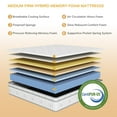thumbnail image 3 of iululu 12 Inch Hybrid Full Mattress,Memory Foam Hybrid 12 Inch Full Size Springs Mattresses, Medium Feel Mattress for Pressure Relief King, 3 of 5