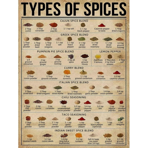 Spice Knowledge Metal Tin Signs Types Of Spices Funny Poster Cafe Living Room Bathroom Toilet Kitchen Home Art Wall Decor Plaque Gift