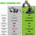 thumbnail image 4 of XITZ  1:20 Remote Control Excavator,11 Channel RC Construction Vehicles Toys,2.4Ghz 680° Rotation Sand Digger Truck with Metal Shovel ,for Boys Kids Age 6+ Year Old, 4 of 6