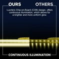 thumbnail image 6 of Luxrite LED Strip Lights 16.4FT, 3500K Natural White, 8mm, 270 Lumens/FT, Cut to Length, 3W/FT, CRI 90, UL Listed, 6 of 7