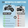 thumbnail image 6 of 36V Electric Dirt Bike for Kids Teens, 350W Brushless Motor Ride On Motorcycle, 15.5 MPH, Rear Suspension, Bluetooth Music, Rubber Tires, Ride On Electric Motorcycle Toy for 13+ Yrs Boys Girls, Gray, 6 of 9