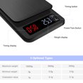 thumbnail image 3 of Amdohai Digital Kitchen Scale Coffee Scale Precision Food Scales with Timer LED Display Tare Function 5000g/0.1g Portable Electronic Scale g/ lb/ oz for Cooking Baking, 3 of 8