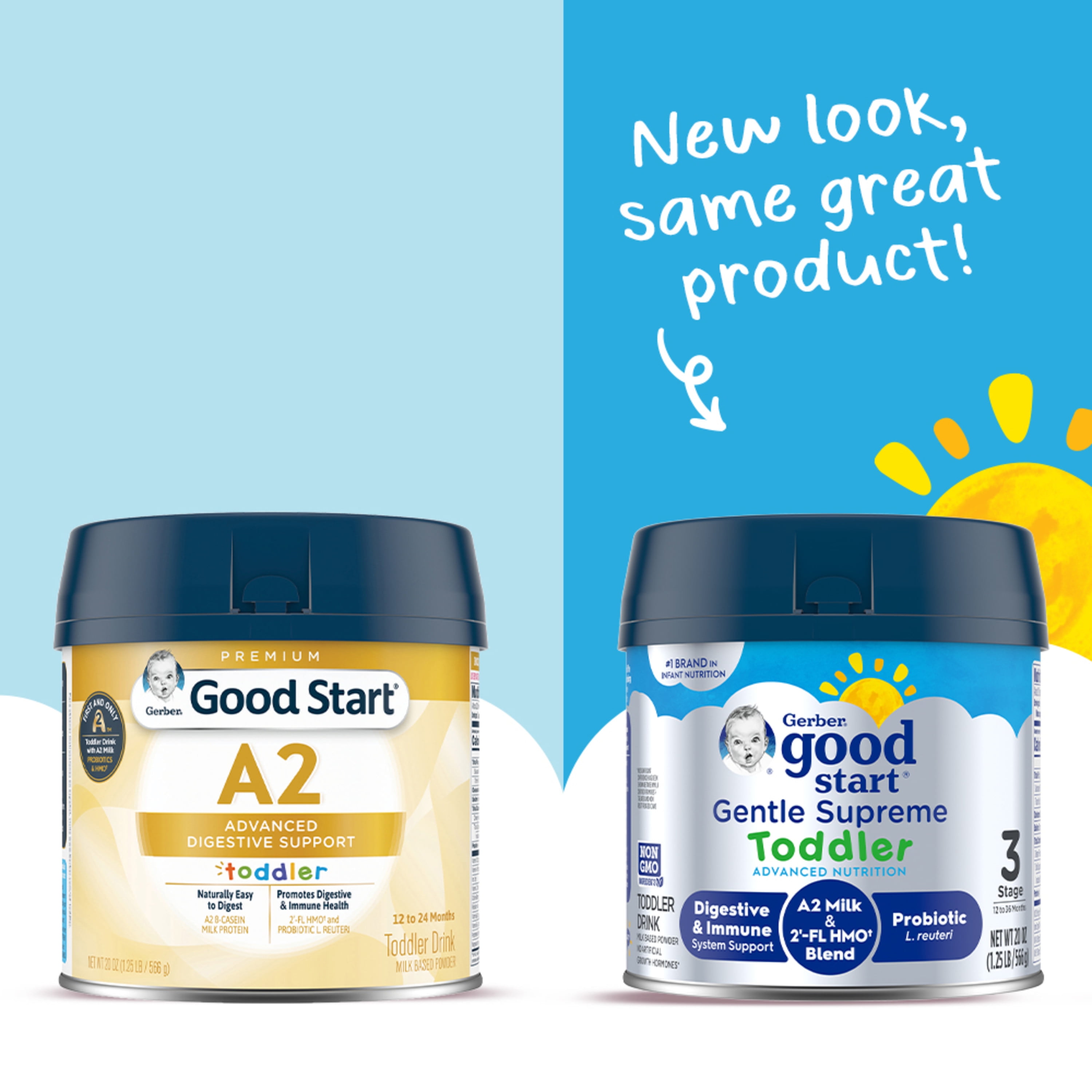 Gerber Good Start Premium Powder Formula Toddler Drinkwith A2 Advanced for Digestive Support, 20 oz Canister