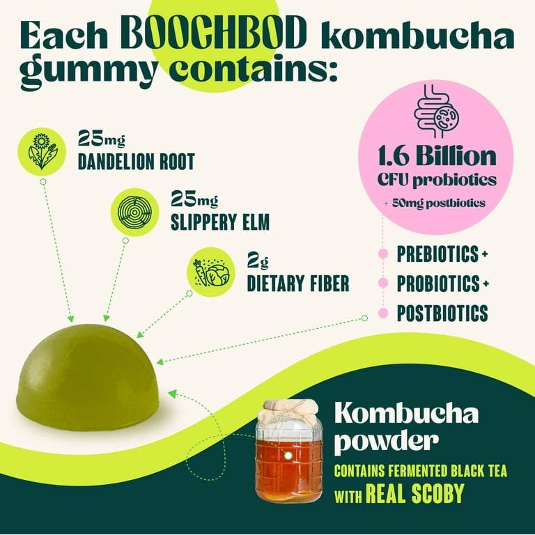 BoochBod - For Bloating, Constipation, & GLP1 Support - Probiotic