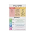 Correlative Conjunctions Poster Grammar Parts Speech Teaching Reference ...