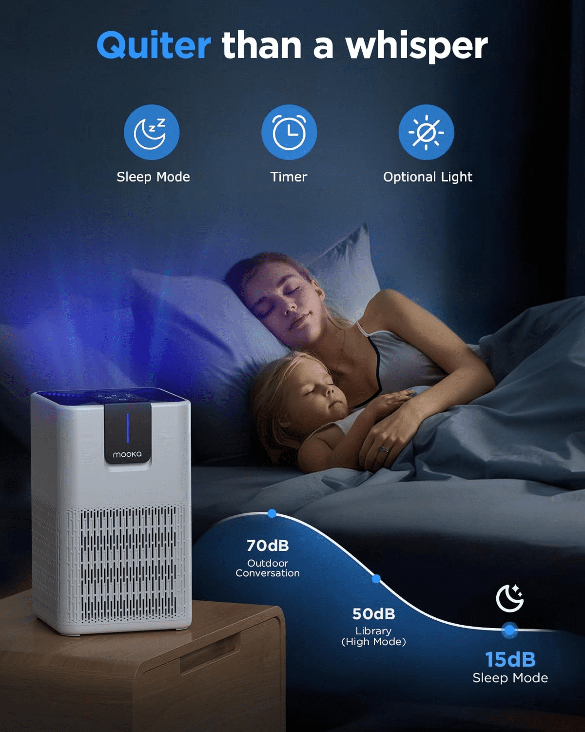 Air Purifiers for Home Large Room 1250 Ft², H13 HEPA Air Purifier for Pets Dust