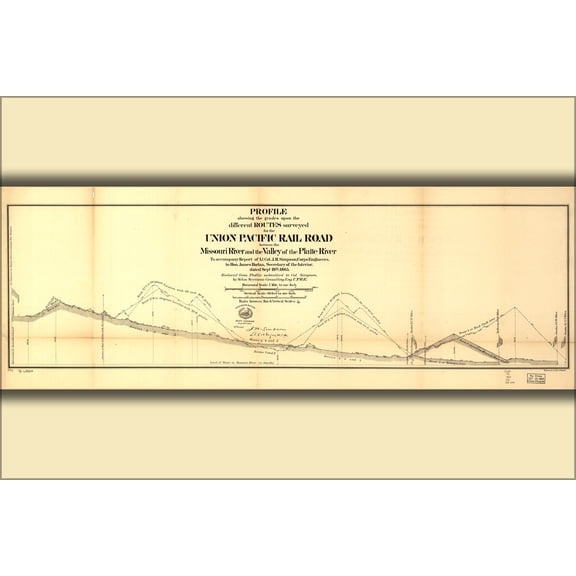 24"x36" Gallery Poster, Map of survey for Union Pacific RailRoad 1865 p2