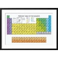 thumbnail image 2 of Art.com Vector Periodic Table of the Elements Art Print by Maxger, Black Frame Wall Art, 29" x 21", 2 of 5