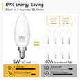 thumbnail image 4 of SHINESTAR 12-Pack Candelabra 40W Equivalent LED Light Bulbs, 2700K Warm White Ceiling Fan Lightbulbs, Type B Small E12 Base, 5W B11 Chandelier Bulb, C37 Candle Lights, Non-dimmable, 4 of 8
