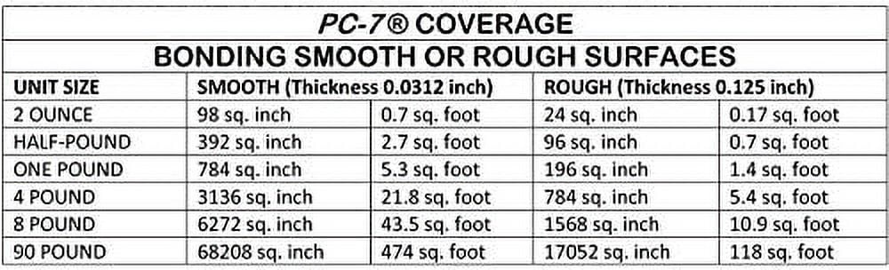 PC Products PC-7 Epoxy Adhesive Paste, Two-Part Heavy Duty, 4 lb in Two Cans, Charcoal Gray 647776