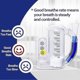 thumbnail image 5 of Breathing Exercise Device For Lungs,deep Breathing Trainer For Adults-5000ml Volume Measurement Wit, 5 of 5