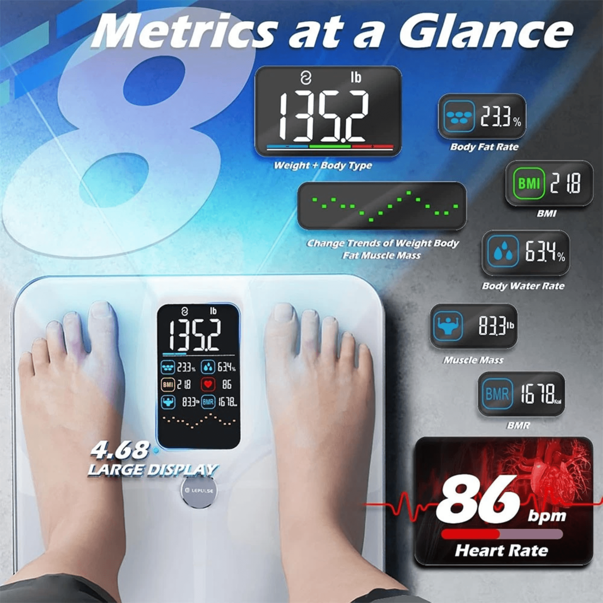 Open Box Checkme Lepulse Smart Scale for Body Weight, 22 Body Composition Analyzer-BMI, Body Fat, Muscle Mass & Heart Rate, 4.68" Large VA Display w/ Trend Tracking, High Accuracy Digital Bathroom Scale,White