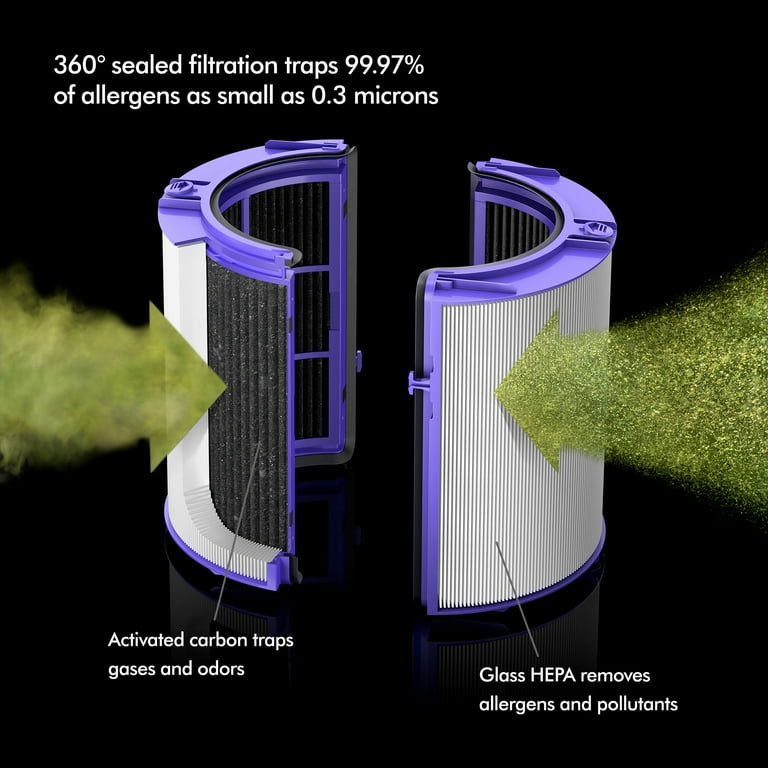 Dyson pure clearance humidify filter