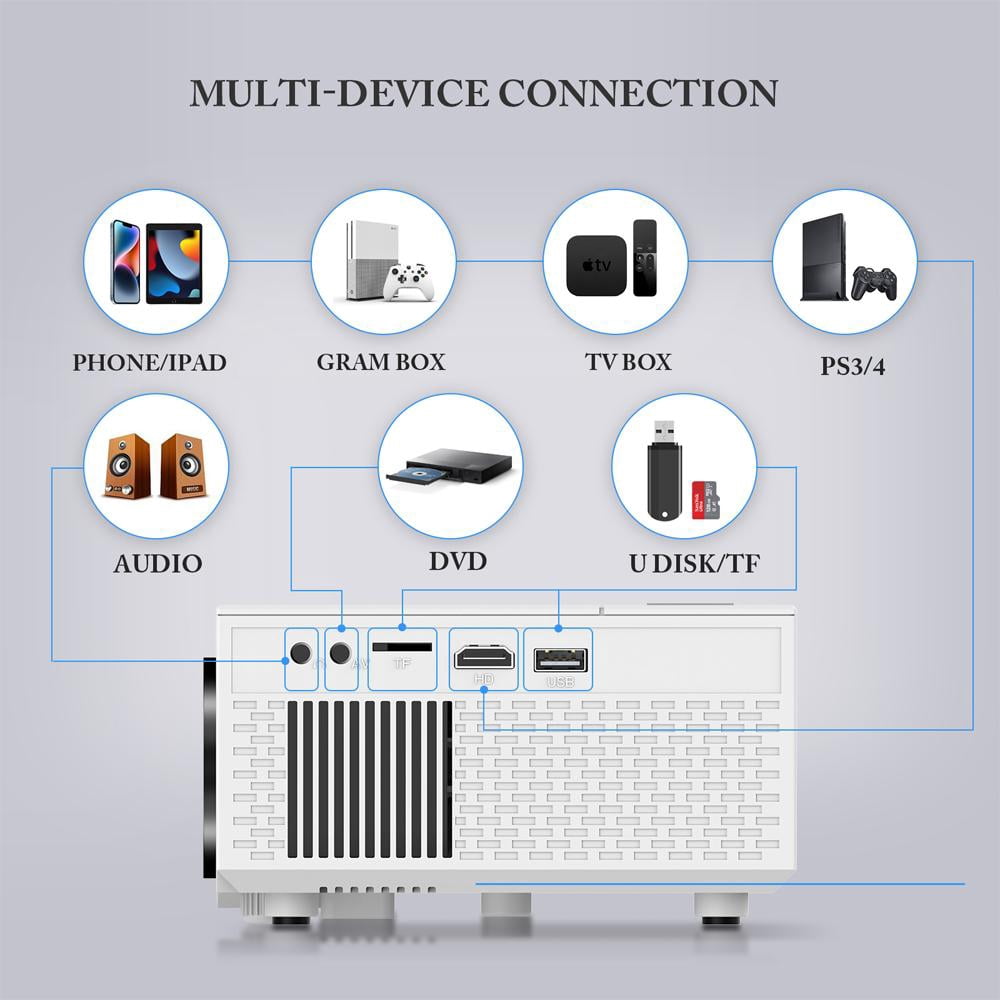 OnePi Mini Projector with Bluetooth 5.2 and WiFi 6, HD 1080P Video Projector Home Theater