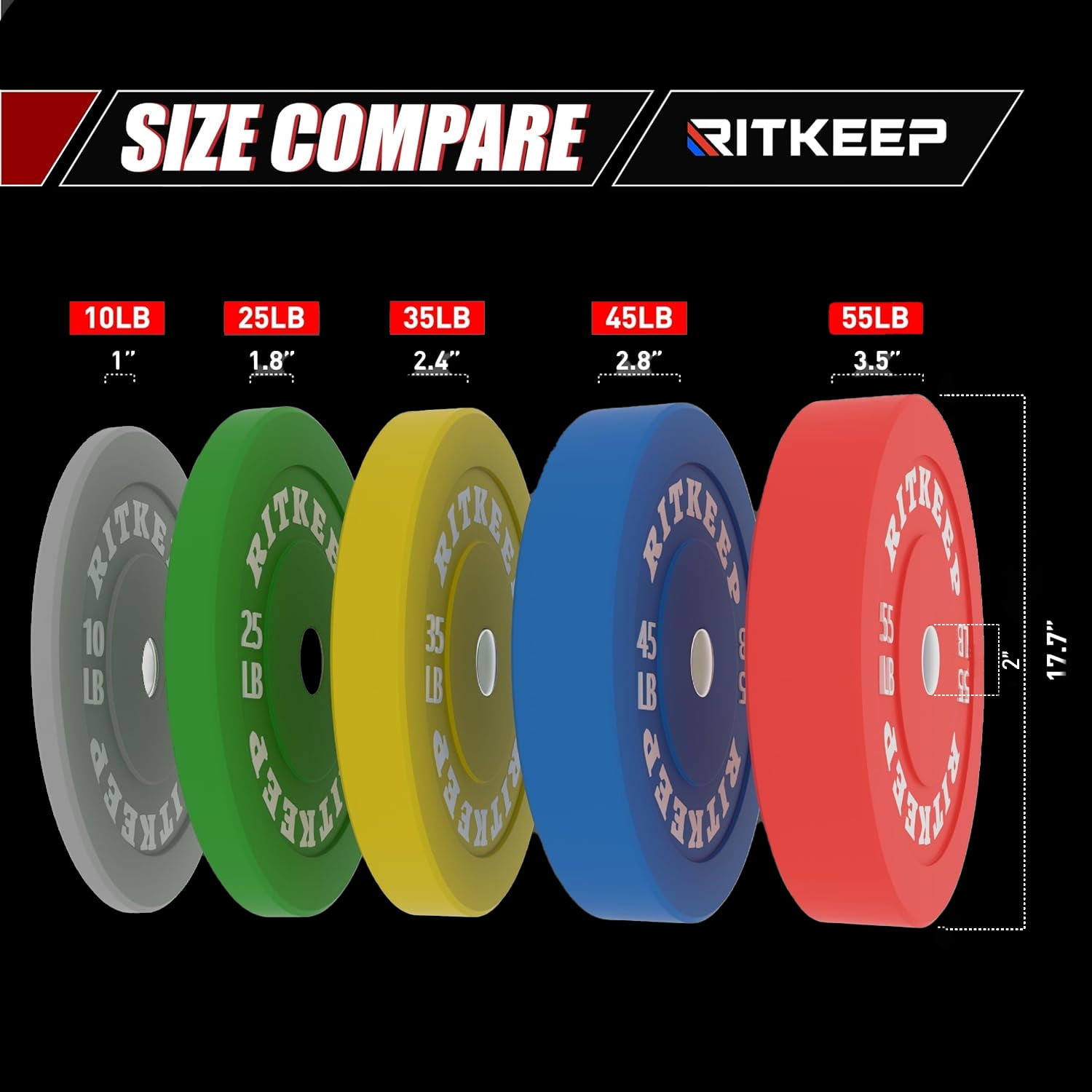 Ritkeep 2" Olympic Low Bounce Rubber Bumper Weight Plates for Home Gym