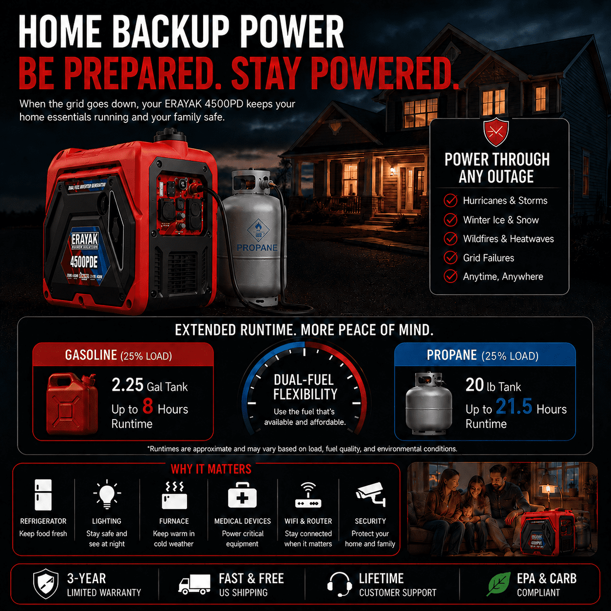 ERAYAK 4500W Dual-Fuel Portable Generator: Electric Start, Gas Propane RV Ready, CO Alert