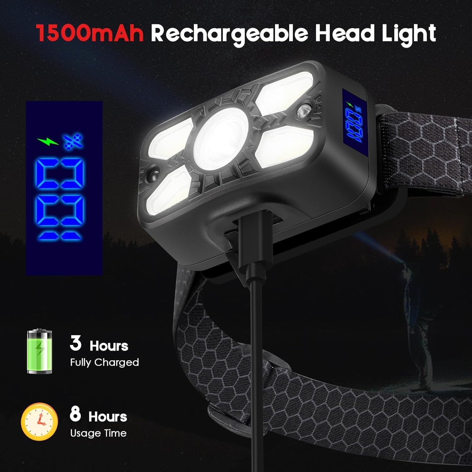 Rechargeable Headlamp 2 Pack, 2500 Lumen Bright 5 LED Headlight, 7 Modes Adjustable Motion Sensor, USB-C Waterproof Head Flashlight, Outdoor Hiking Camping Fishing (5 Led Headlamp)