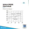 thumbnail image 3 of Kailh Key Switches for Mechanical Gaming Keyboards | Plate Mounted (Kailh Speed Pale Blue, 90 Pcs), 3 of 5