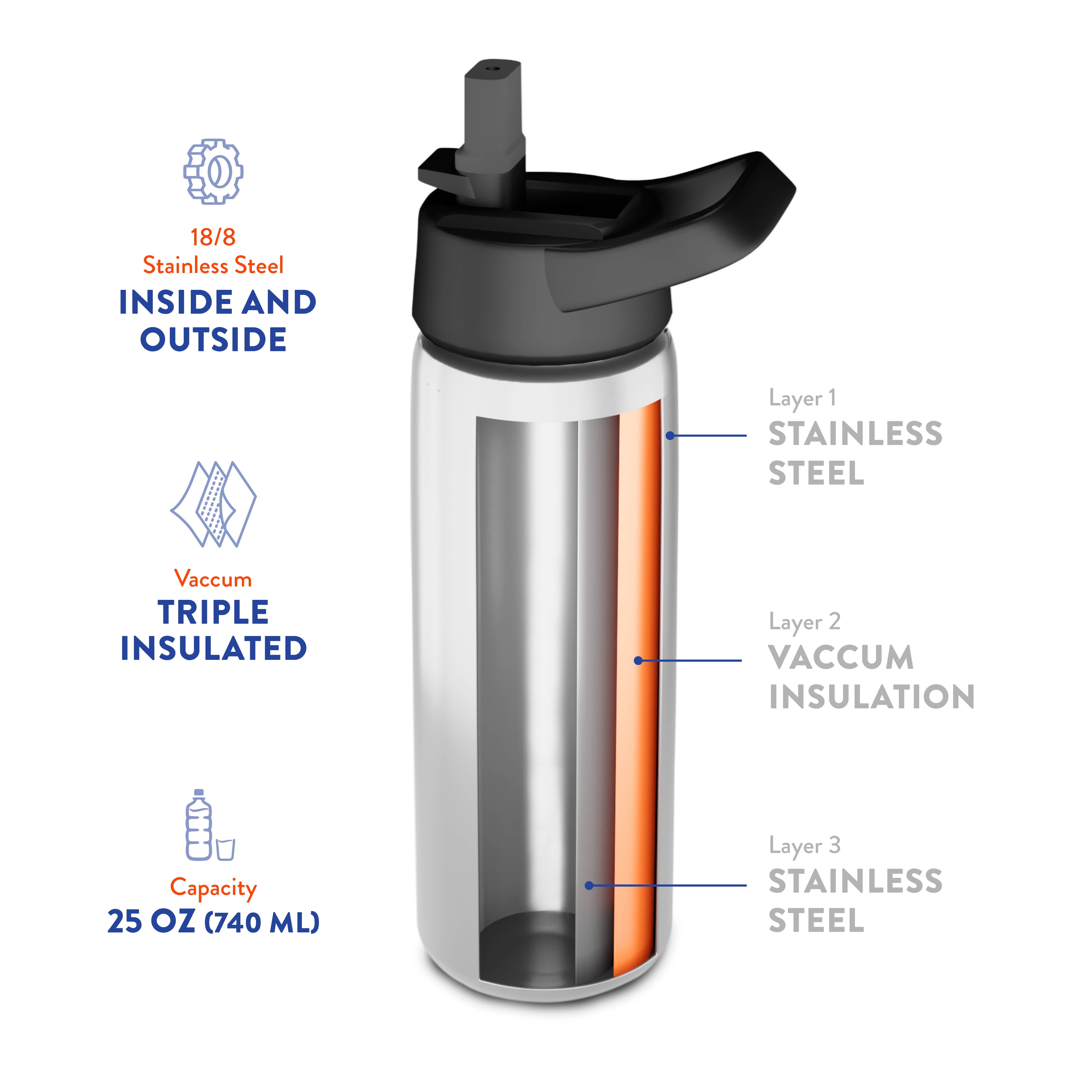 Insulated Water Bottles Triple-Insulated Stainless Steel Water Bottle with Straw Lid 25 Oz Keeps Hot and Cold Wide-Mouth Cap Flip-Top Lid Sports Canteen Water Bottle Great for Hiking & Biking 