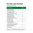 thumbnail image 6 of The Andersons Professional Pet Safe 28-0-6 Fertilizer (covers up to 5,000 sq ft), 6 of 6