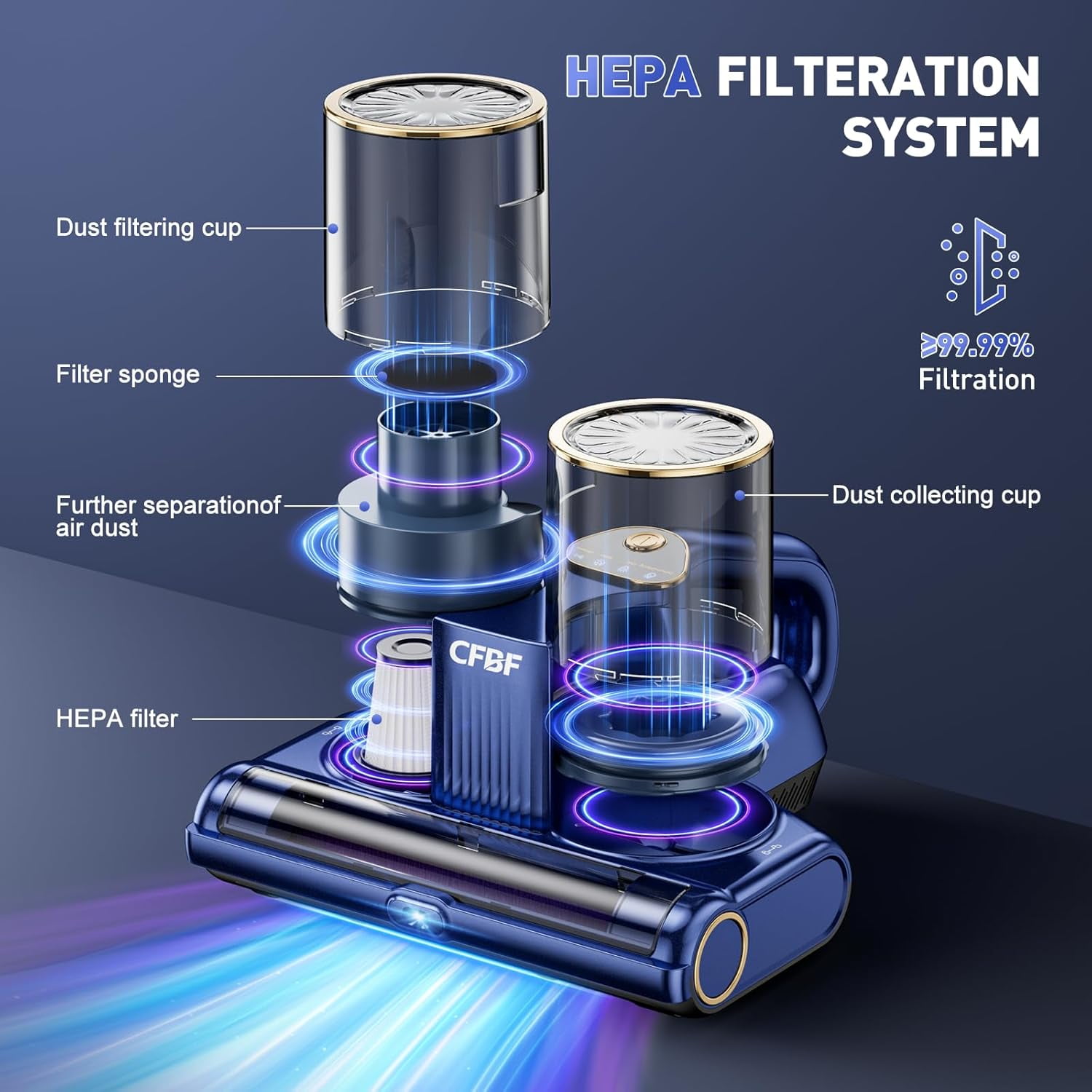 Mattress Vacuum Cleaner, Bed Vacuum Cleaner with 16Kpa Suction 253.7nm -C Light, Ultrasonic & High Heating, 500W Powerful Double-Cup Handheld Vacuums for Bed, Sofa, Couch, Crib, 16.4FT Corded