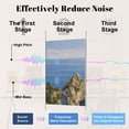 thumbnail image 4 of 8 Pack Art Acoustic Panels Sound Absorbing coast rocks flowers boats Italy Cactus Decorative Soundproof Wall Panels Self Adhesive for Nursery Game Room Office Bedroom Italy Lover 48"x32", 4 of 7