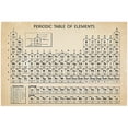 thumbnail image 1 of Miangastore Periodic Table Poster Frameless Science Poster Periodic Table Of Element Chart, 1 of 8