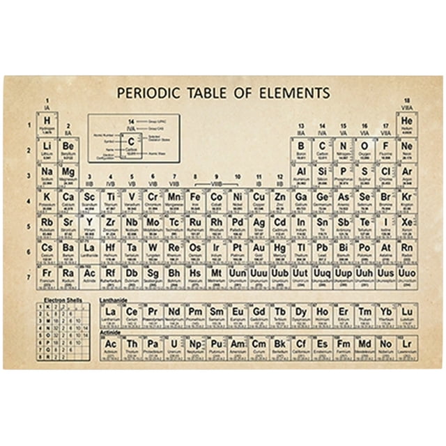 Miangastore Periodic Table Poster Frameless Science Poster Periodic Table Of Element Chart