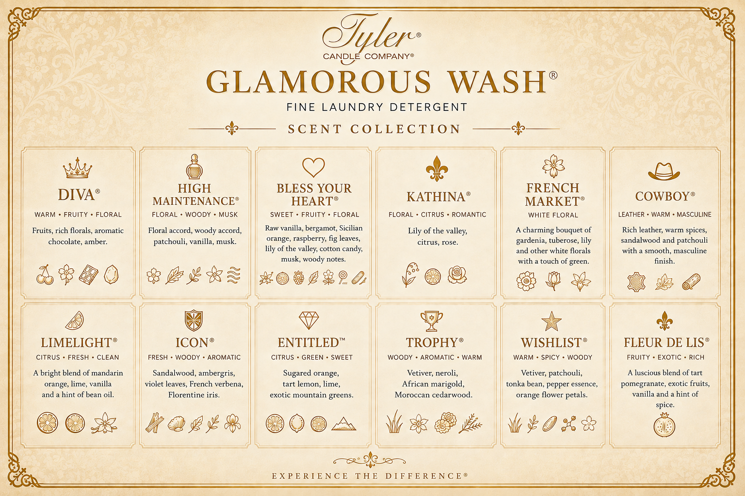 Tyler Candle Diva Glamorous Wash Liquid Detergent, 128 oz photo 2