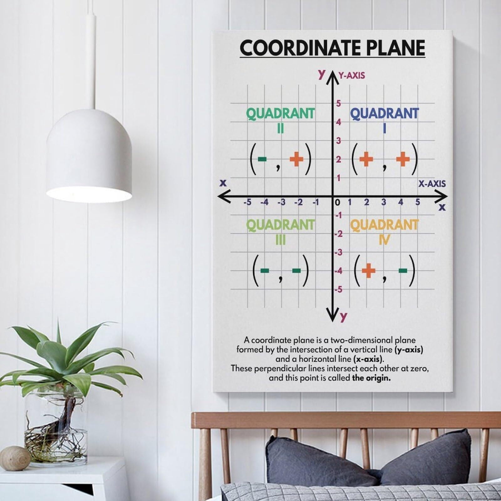 Coordinate Plane Chart Educational , Elementary And Middle School Math for