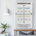 thumbnail image 4 of Coordinate Plane Chart Educational Poster, Elementary And Middle School Math Poster for Kids Poster, 4 of 7
