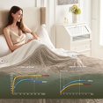 thumbnail image 4 of Heat Blanket \uDx\uD Throw Soft Flannel & Sherpa Reversible Electric Blanket with Heat Settings Timer Setting and Hours Auto-Shut Off, 4 of 7