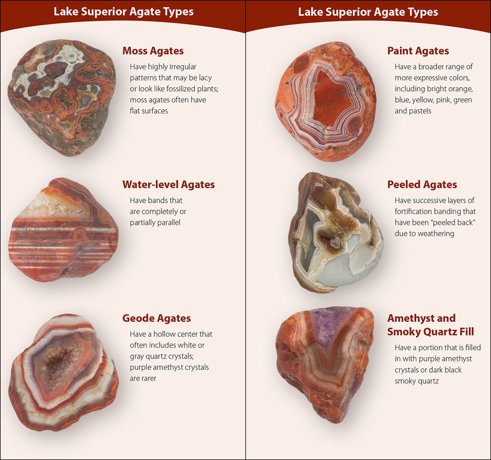 Agate Hunting Made Easy How to Really Find Lake Superior Agates by James Magnuson for sale online 2012, Trade Paperback 
