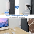 thumbnail image 3 of Flat Extension Cord 3ft, HITRENDS Flat Plug Space Saving Power Bar - Ultra-Thin Extension Cord with Slim Wall Plug & Concealed Outlet Cover, 15A/1625W White, 3 of 7
