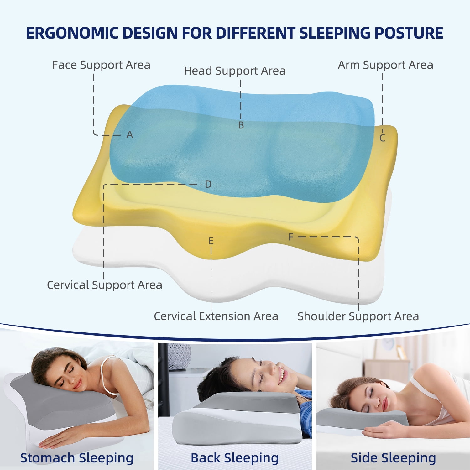 ABLEGRID Cervical Neck Pillow for Shoulder Pain Relief, Neck Support Pillow for Sleeping, Contour Memory Foam Pillow, Ergonomic Bed Pillows, Orthopedic Neck Back Pillow for Side Stomach Sleeper, Gray