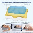 thumbnail image 3 of ABLEGRID Cervical Neck Pillow for Shoulder Pain Relief, Neck Support Pillow for Sleeping, Contour Memory Foam Pillow, Ergonomic Bed Pillows, Orthopedic Neck Back Pillow for Side Stomach Sleeper, Gray, 3 of 8