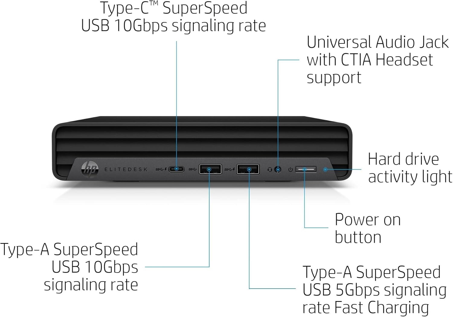HP ProDesk 600 G6 Tiny Desktop Computer Mini PC, Intel i5-10500T 6-Core Processor, 32GB DDR4 Ram, 1TB NVMe SSD, Wireless Keyboard & Mouse, Built-in Wi-Fi, Windows 11 Pro, HP Warranty