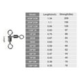 thumbnail image 6 of 3 Way Swivel 156lb Copper Fishing Cross Line T Turn Terminal Tackle, Black 20 Pack, 6 of 6