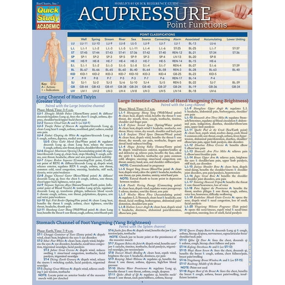 Acupressure - Point Functions (Other)