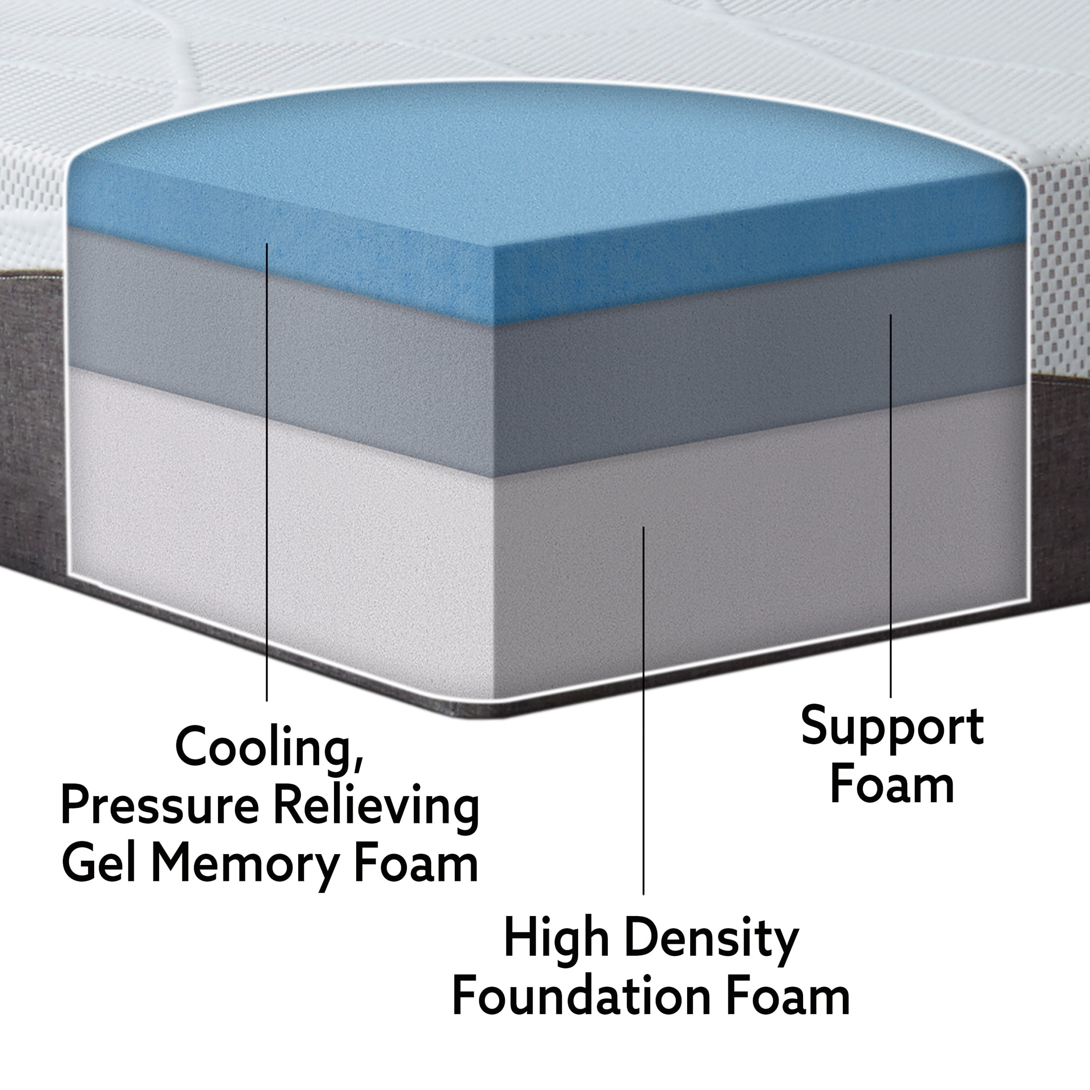 Slumber Solutions Renew 10" Customize Your Comfort Gel Memory Foam Mattress, Mattress-In-A-Box, Twin, Medium