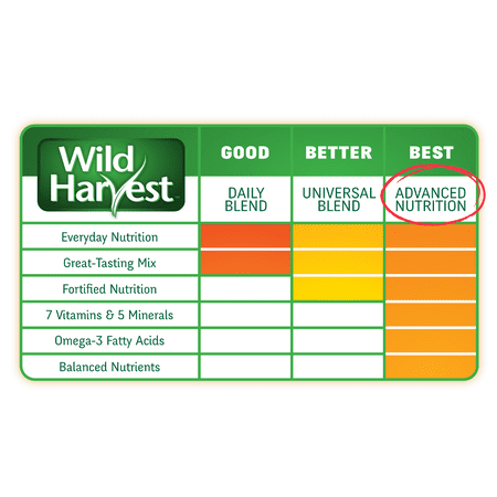 Wild Harvest Advanced Nutrition Parrot 4 Pounds, Seed, Grain And Vegetable Mix