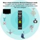 thumbnail image 5 of 3X Tuya Zigbee Disyuntor Inteligente Temporización Medición Bidireccional Fotovoltaica Medidor de Energía Recierre Automático, 5 of 5